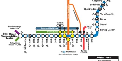 Mapa tržištu frankford liniji
